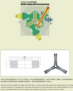 KOCKS carbide roller ring